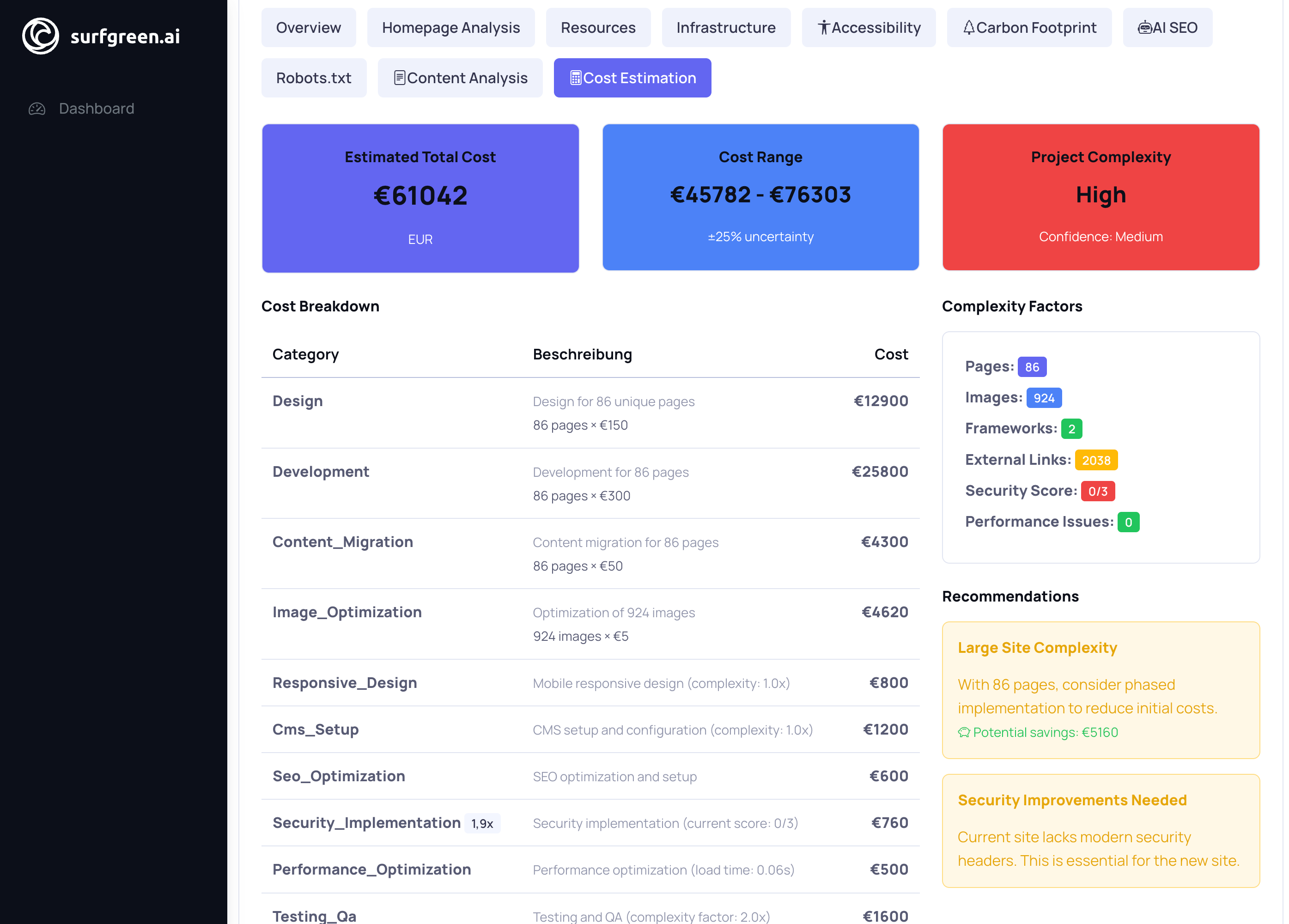 ROI und Kosteneinsparung Grafik